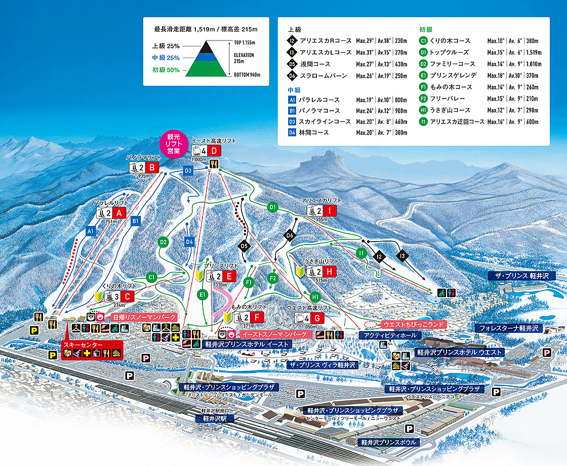 輕井澤滑雪